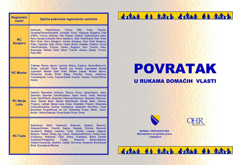 Preliminarna rang lista potencijalnih korisnika u okviru Javnog poziva izbjeglicama iz BiH, raseljeljenim osobama u BiH i povratnicima u FBiH