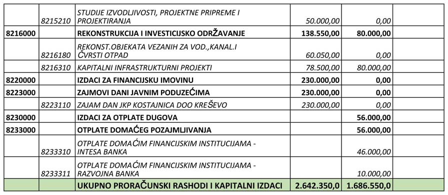 Nacrt Proračuna Općine Kreševo za 2016. godinu