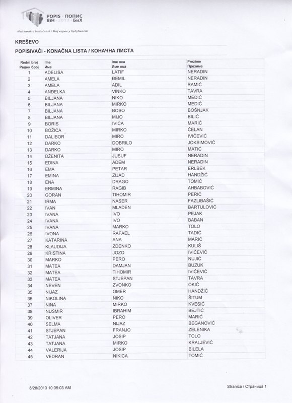 OPĆINSKI INSTRUKTORI I POPISIVAČI - KONAČNA LISTA